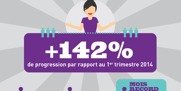 Les e-contacts : un engouement…. justifié Les e-contacts : un engouement…. justifié