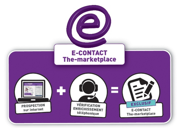 Les fiches prospects The-Marketplace: des contacts vérifiés et qualifiés